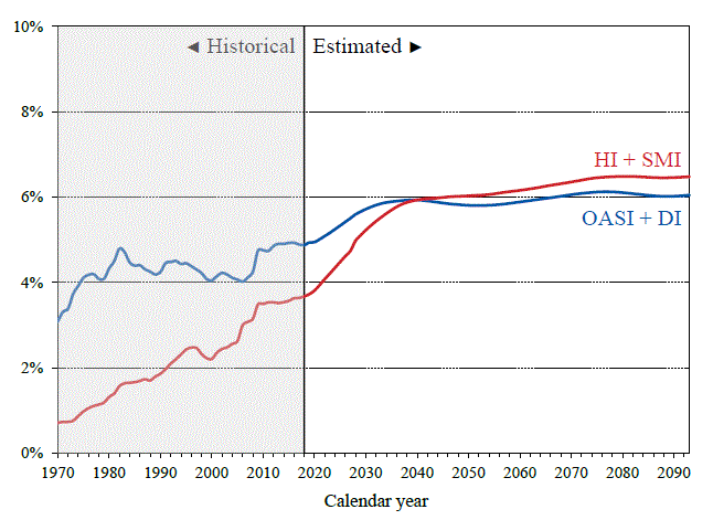 click on graph for underlying data