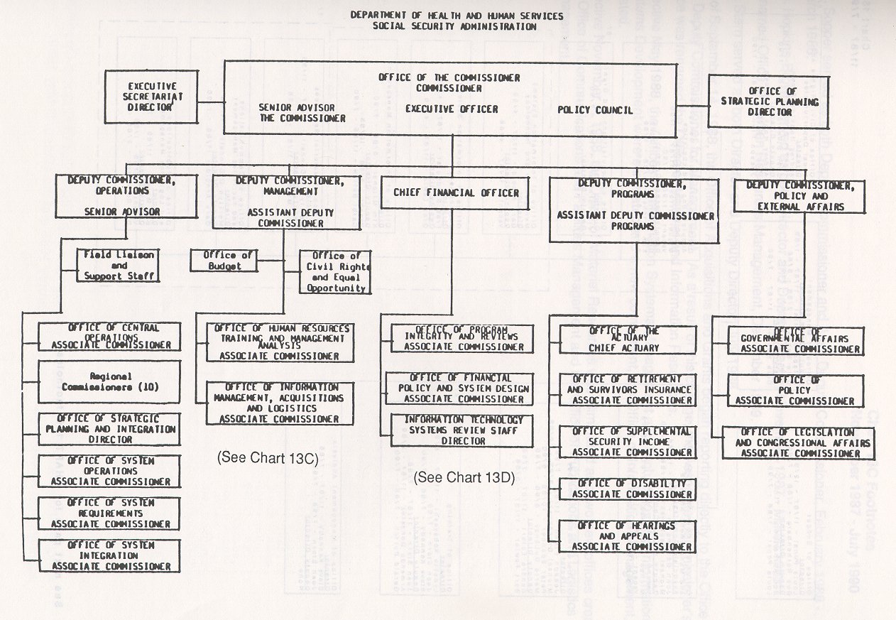 chart 7