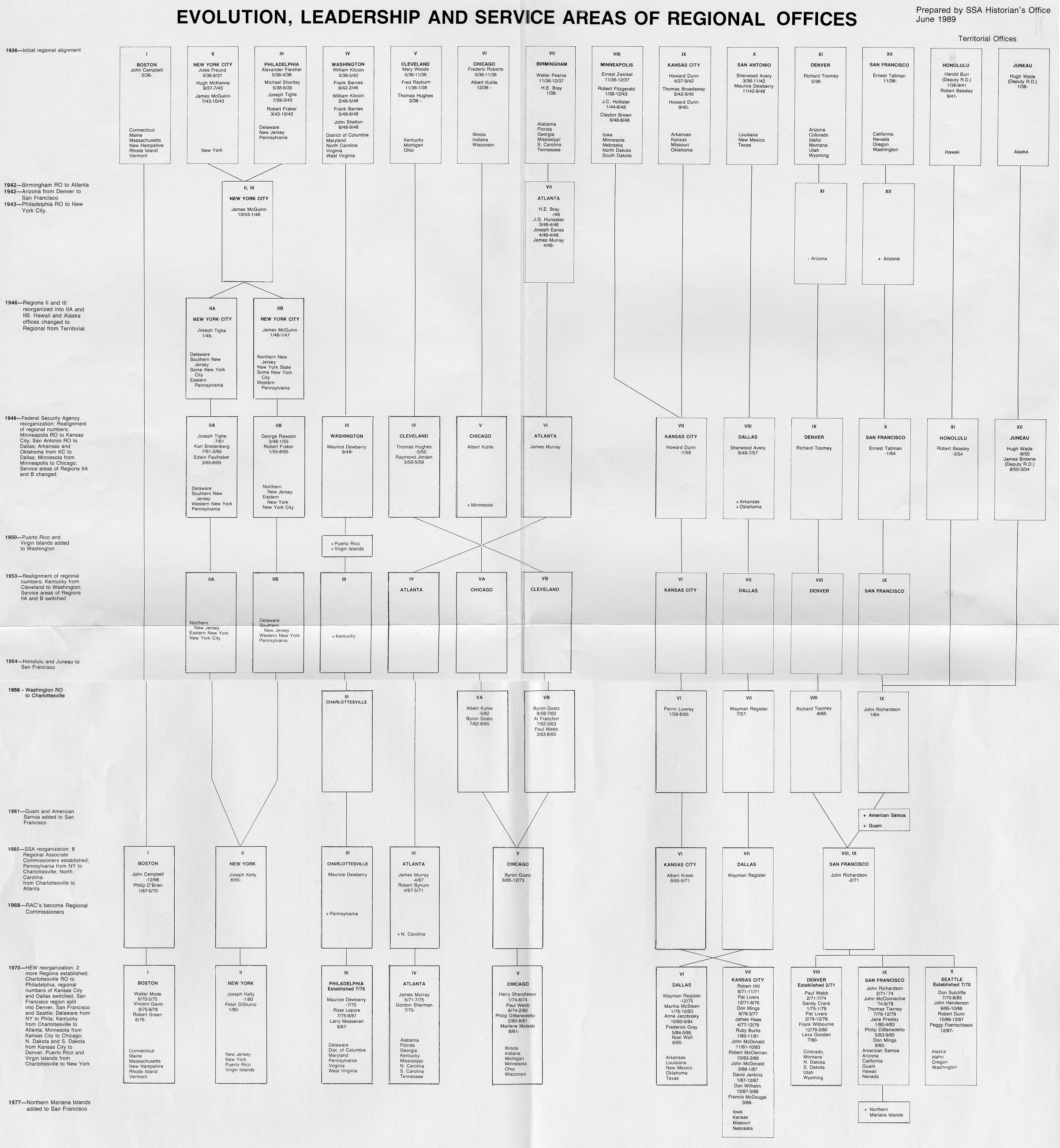large schematic