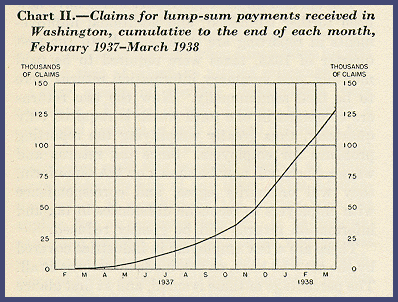 graph showing rising claims