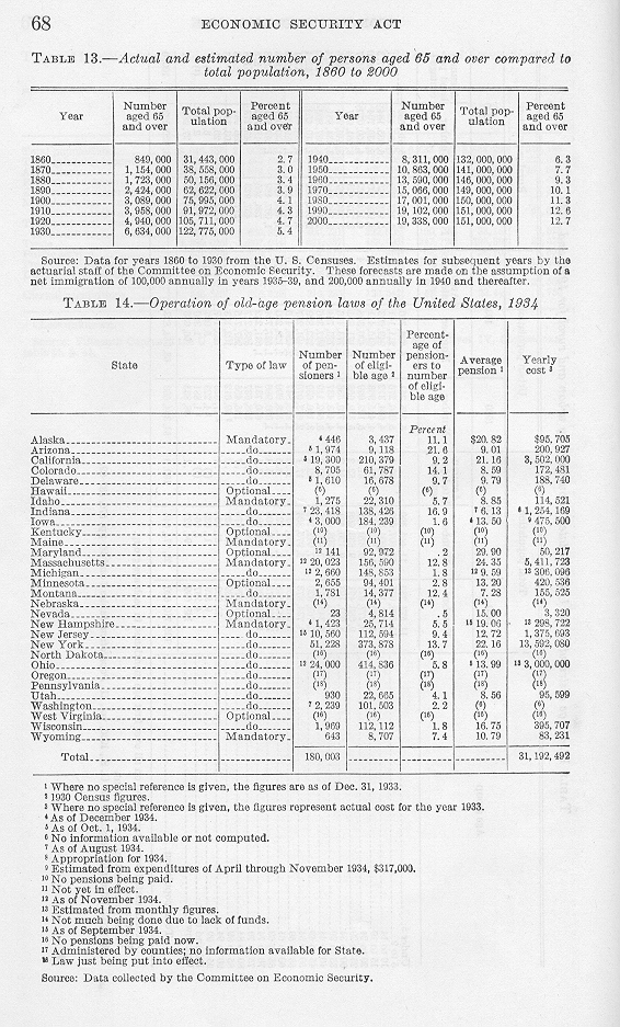 table of data