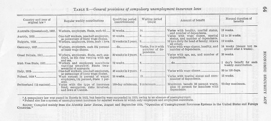 table of data