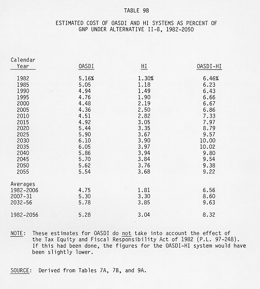 table of data