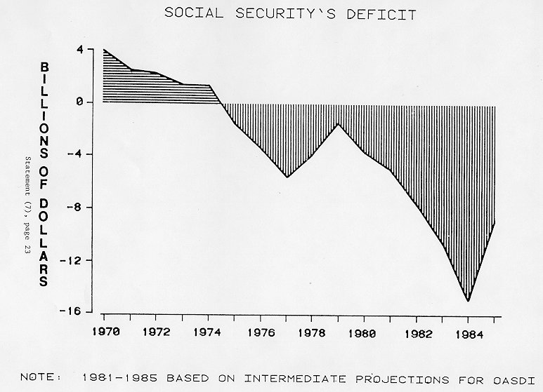 deficit graph