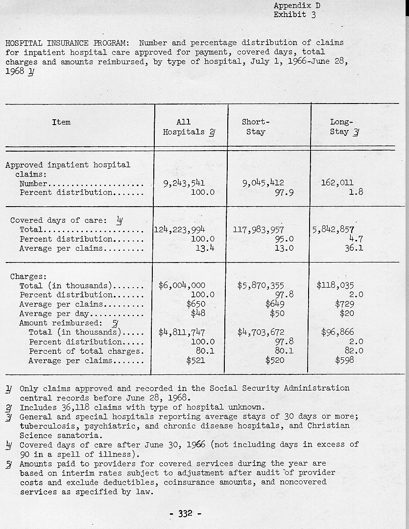 table from page 332