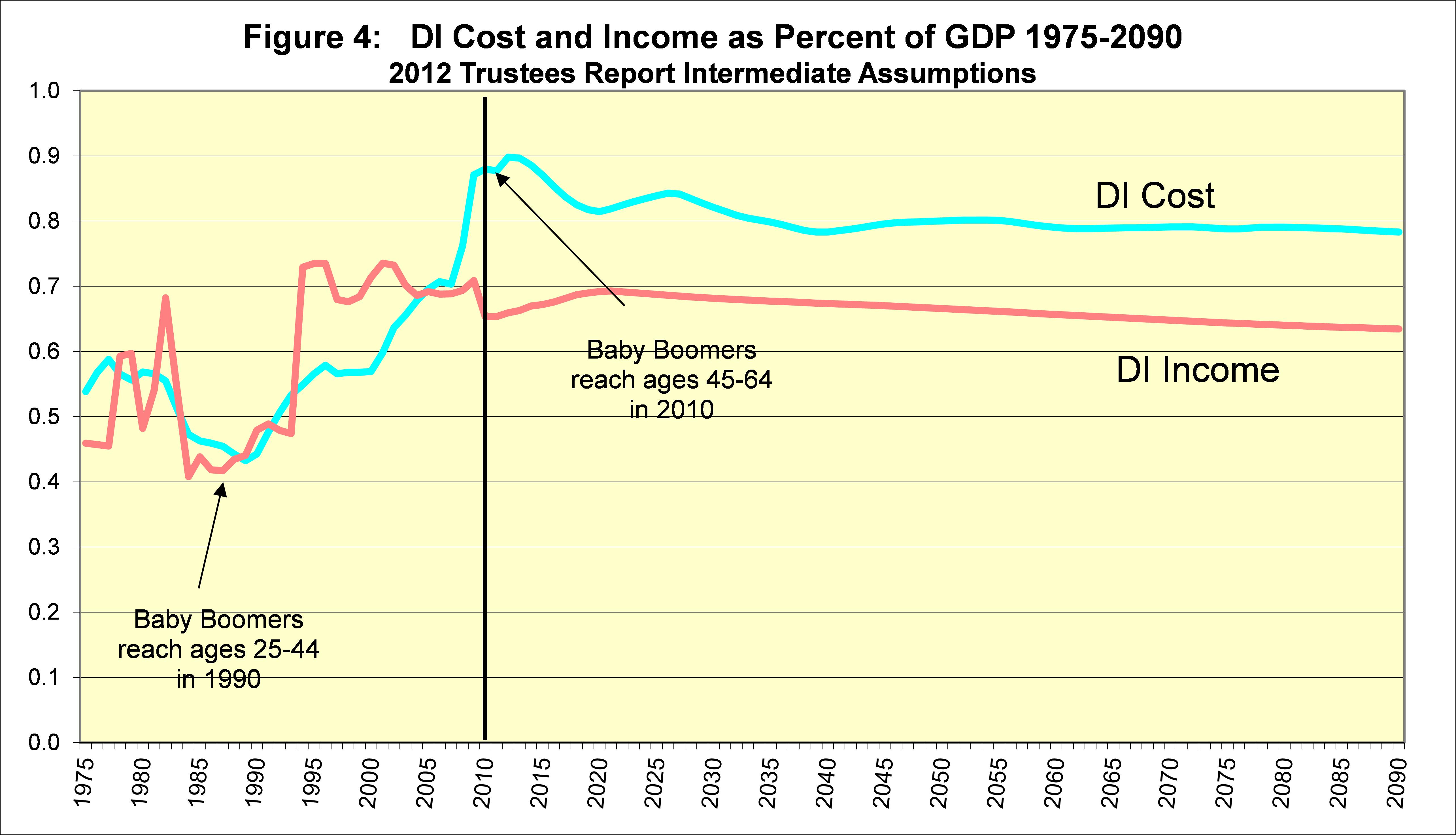 Va Disability Benefits Chart 2015