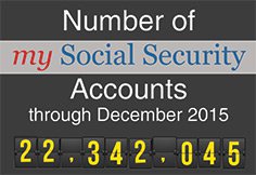 my social security disability