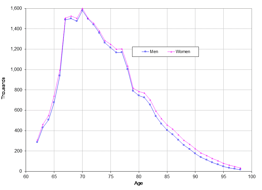 To see underlying data, click on graph