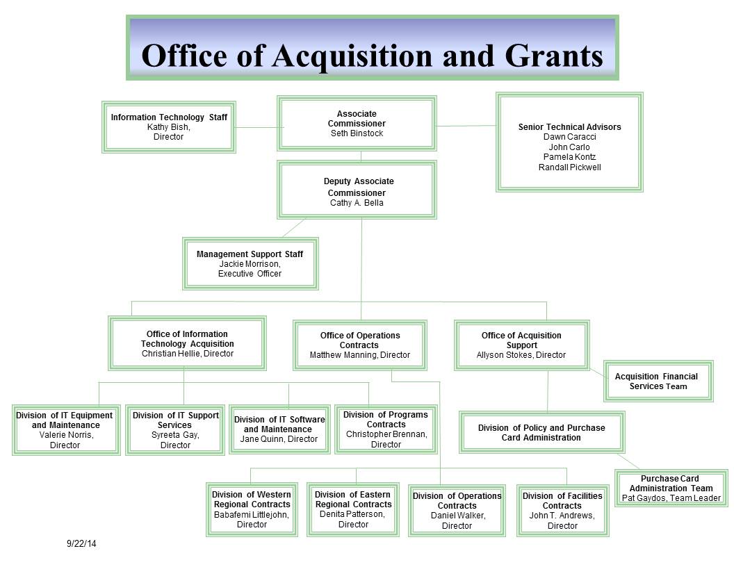 OAG Organization Chart