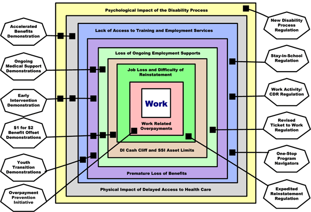 Diagram chart with text description below.