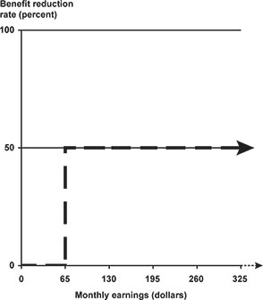 Illustrative line chart with text description below.