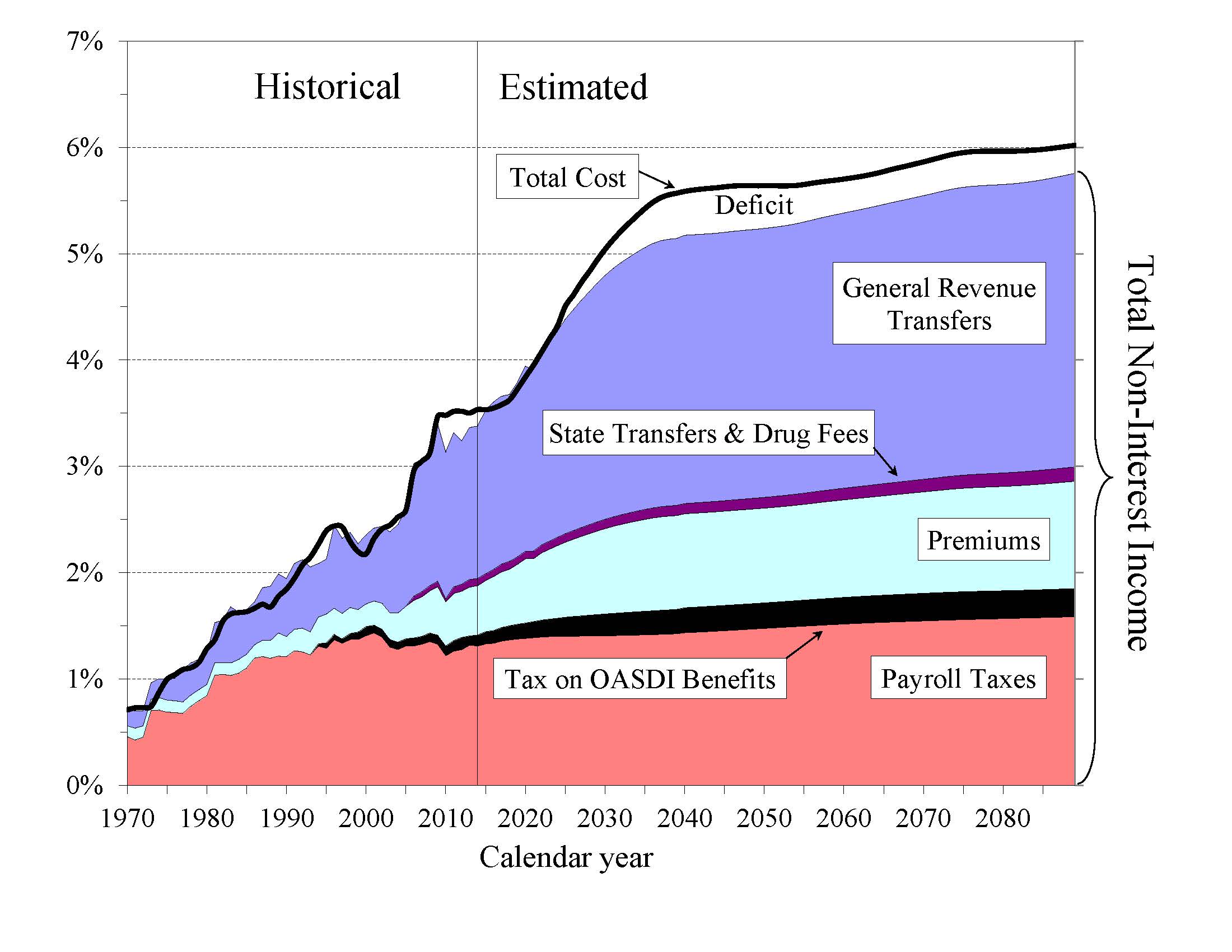 click on graph for underlying data