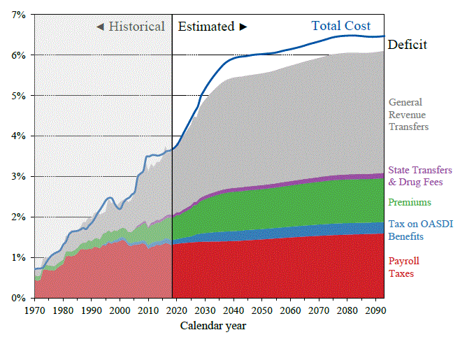 click on graph for underlying data