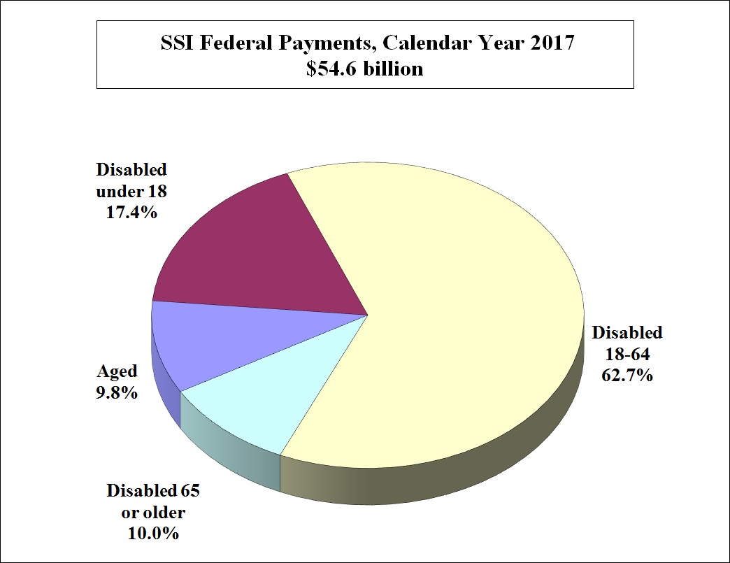 Executive Summary Chart