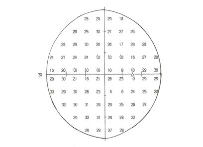 Printout showing pseudoisopter