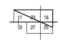 Length of diagonal