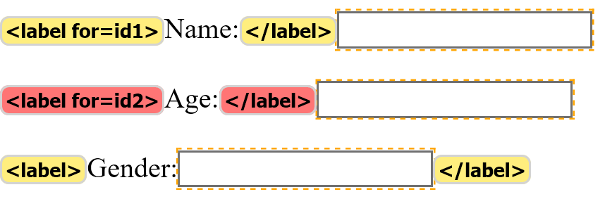 label tags overlay appearing on a test page