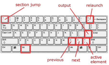 keyboard with all hotkeys highlighted