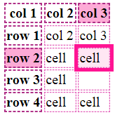 tANDI Cell Highlight