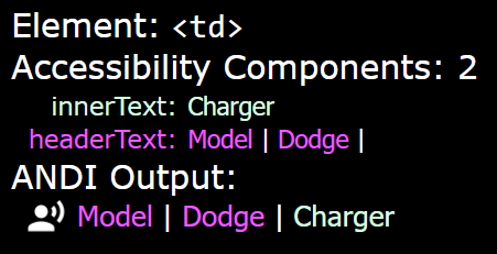 tANDI Accessibility Components