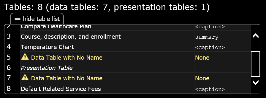 tANDI table list