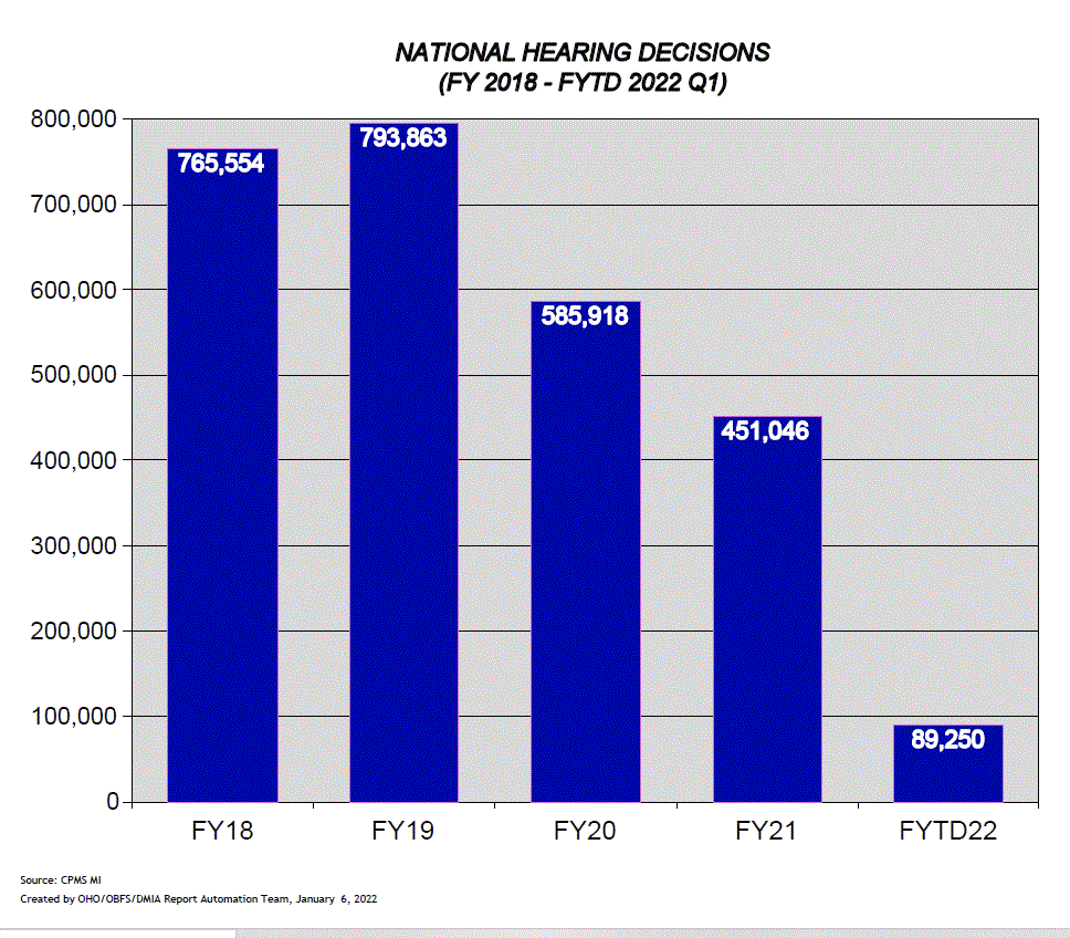 National Hearing Decisions - Refer to PDF below for accessible version