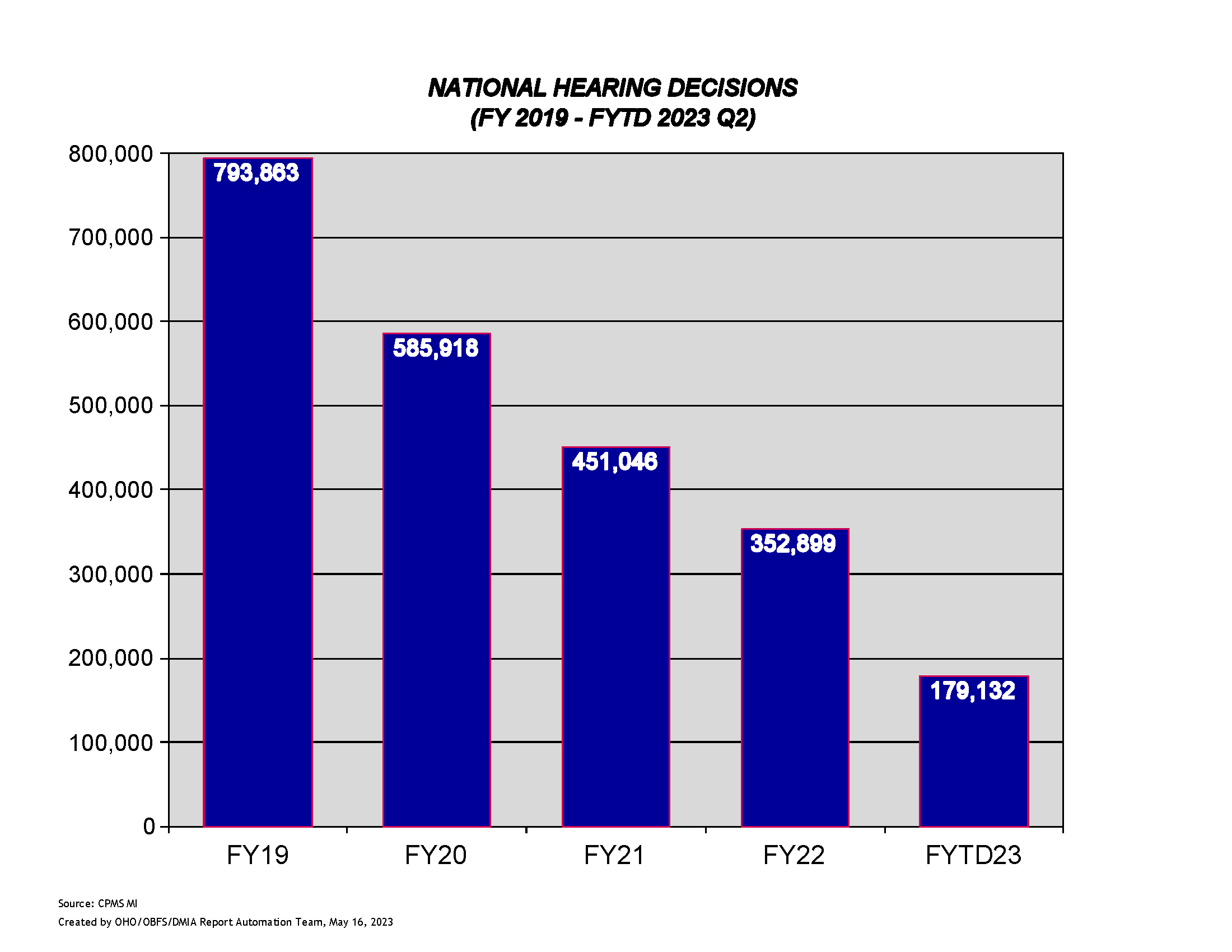 National Hearing Decisions - Refer to PDF below for accessible version