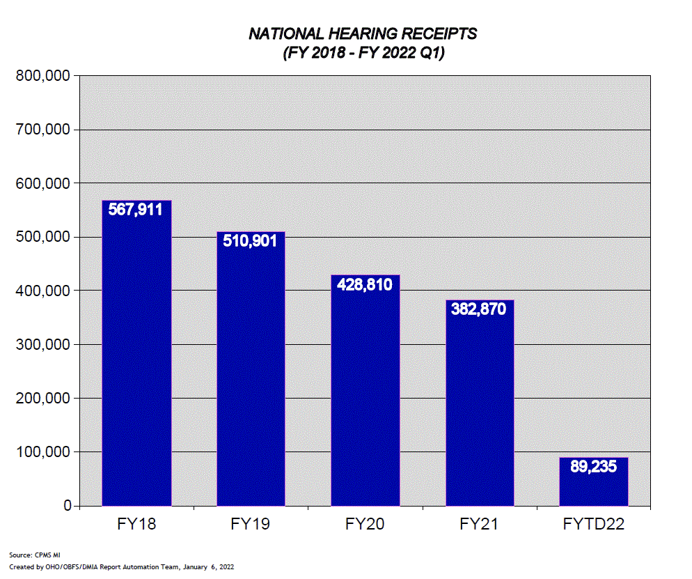 National Hearing Receipts - Refer to PDF below for accessible version