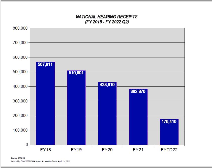 National Hearing Receipts - Refer to PDF below for accessible version