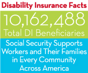 Infographic for Disability Insurance Facts