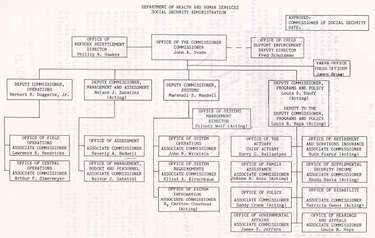 chart 6