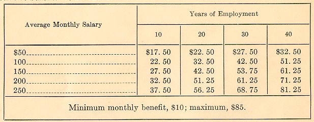 table 1- 1935 chart