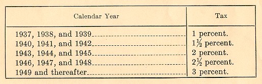 tax rate table