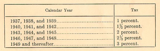 excise tax table