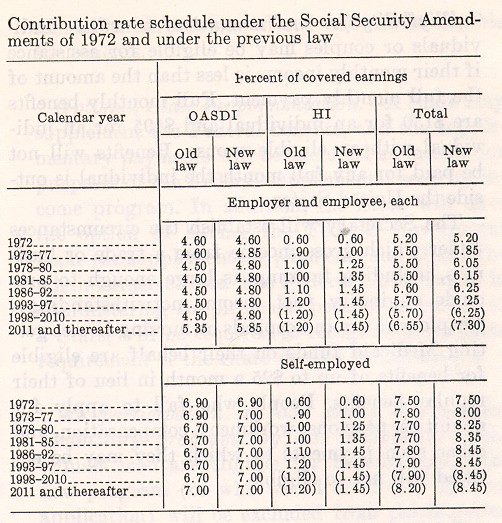table regarding 1972 law