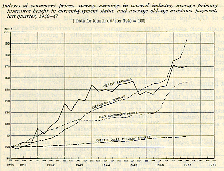 line graph