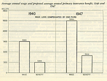 bar chart