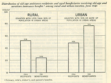 bar chart