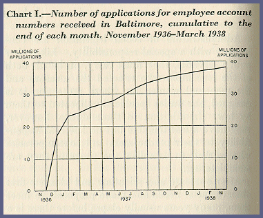 graph of applications