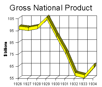 graph showing downturn in economy