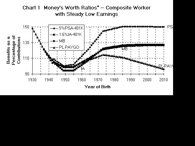 line graph