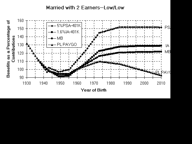 line graph