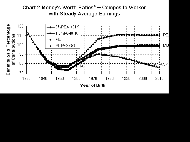 line graph