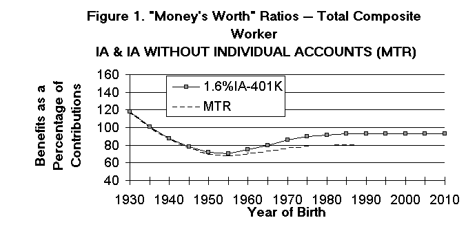 Ball graph 1