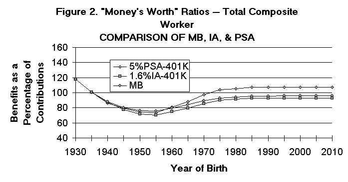 Ball graph 2