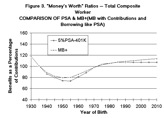 Ball graph 3