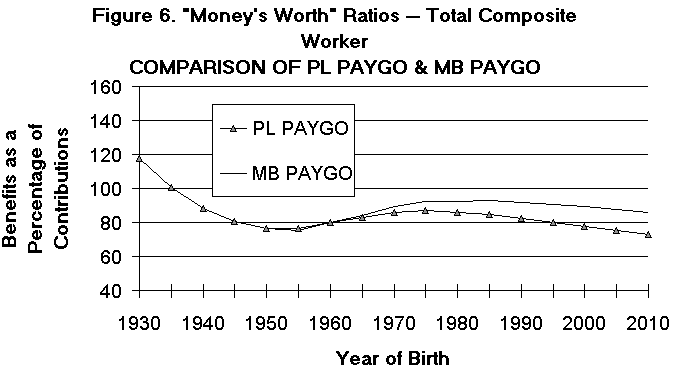 Ball graph 6