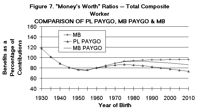 Ball graph 7