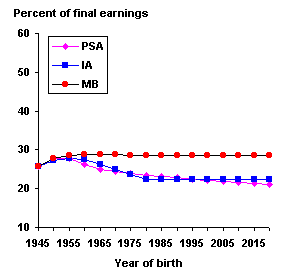 bok graph 1-10