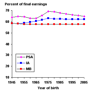 bok graph 1-11